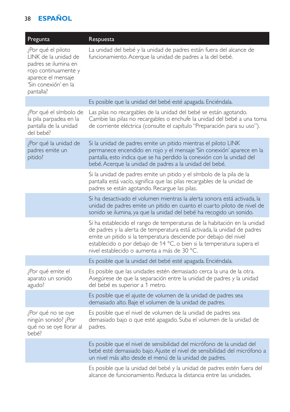 Philips SCD530-00 User Manual | Page 38 / 64