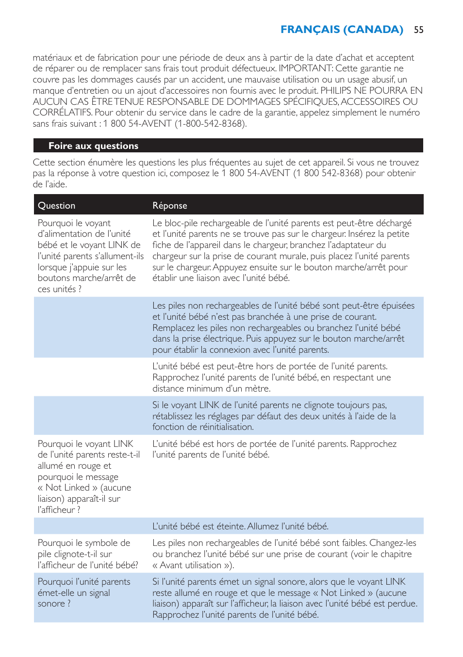 Foire aux questions | Philips SCD530-00 User Manual | Page 55 / 64