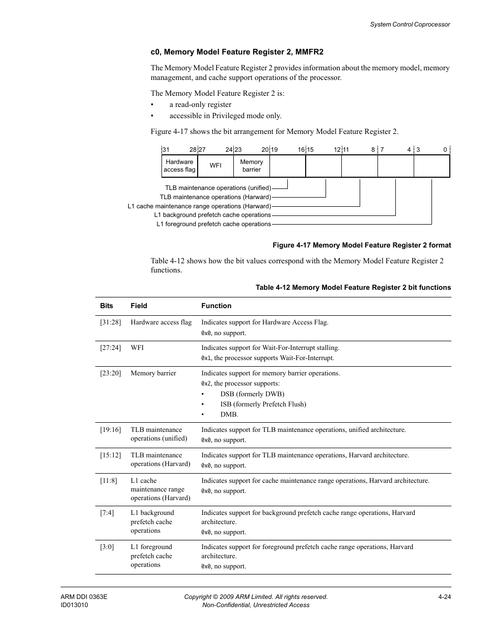 Table 4-12, Memory model feature register 2 bit functions -24, Figure 4-17 | Memory model feature register 2 format -24 | ARM Cortex R4F User Manual | Page 108 / 456