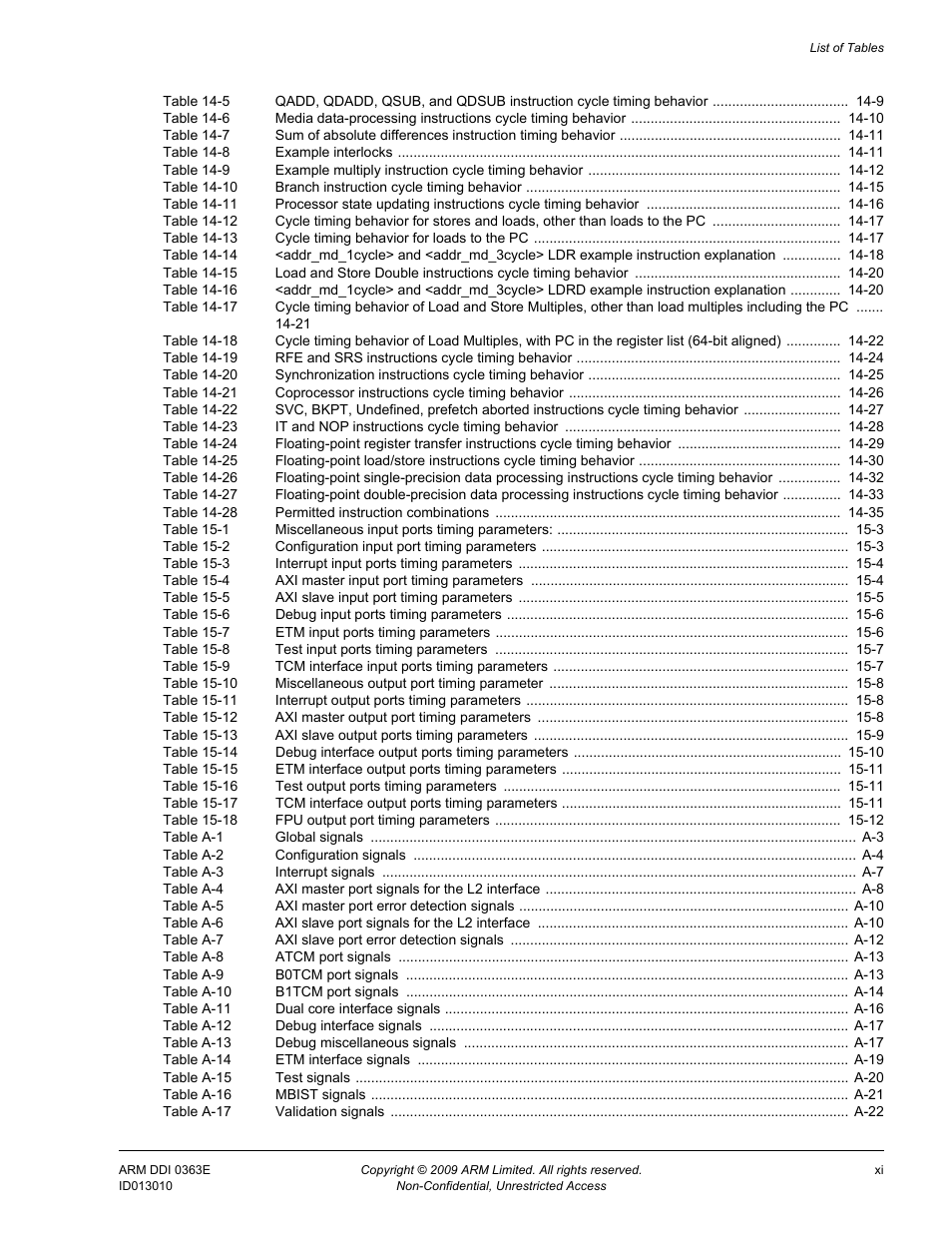 ARM Cortex R4F User Manual | Page 11 / 456