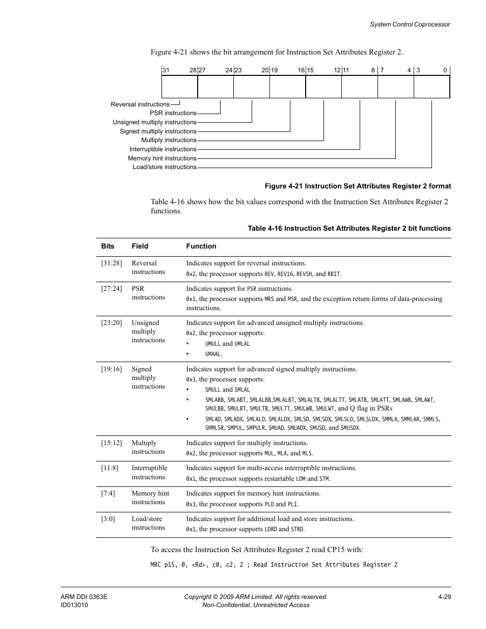 Table 4-16, Figure 4-21, Instruction set attributes register 2 format -29 | ARM Cortex R4F User Manual | Page 113 / 456