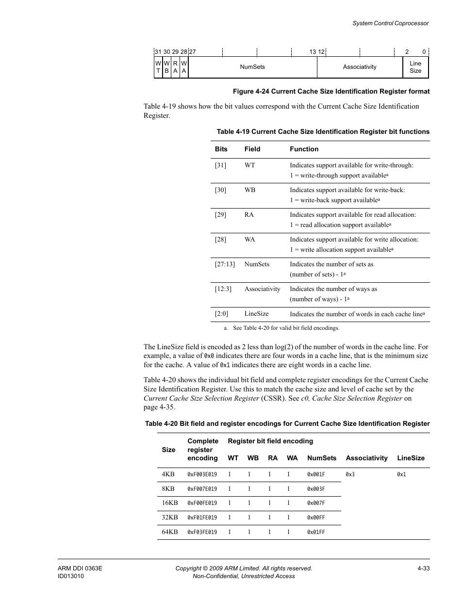 Table 4-19, Table 4-20, Figure 4-24 | ARM Cortex R4F User Manual | Page 117 / 456