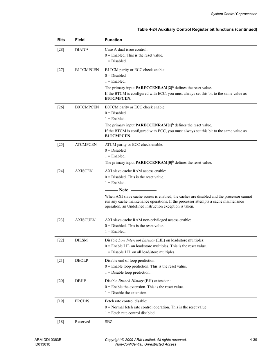ARM Cortex R4F User Manual | Page 123 / 456