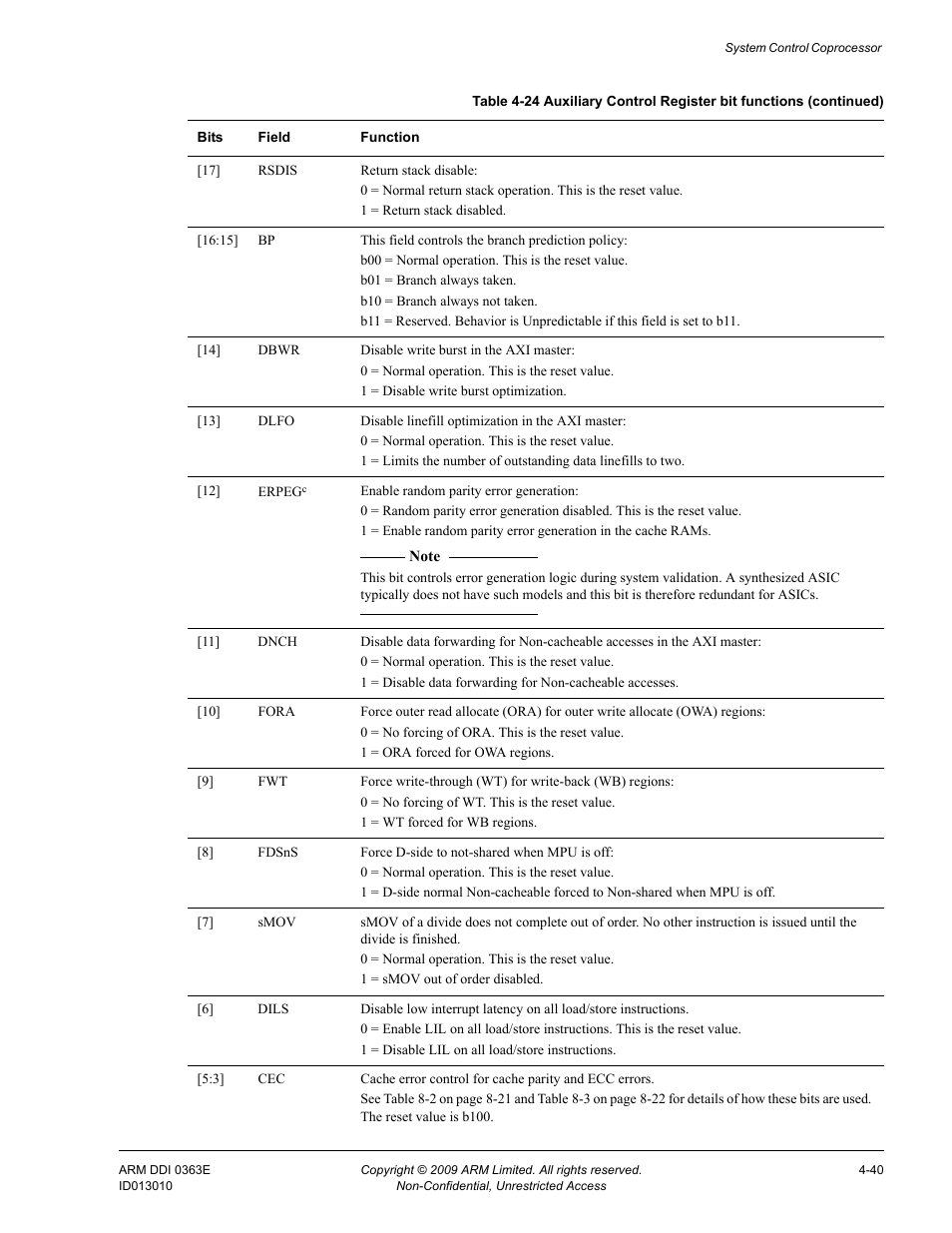 ARM Cortex R4F User Manual | Page 124 / 456