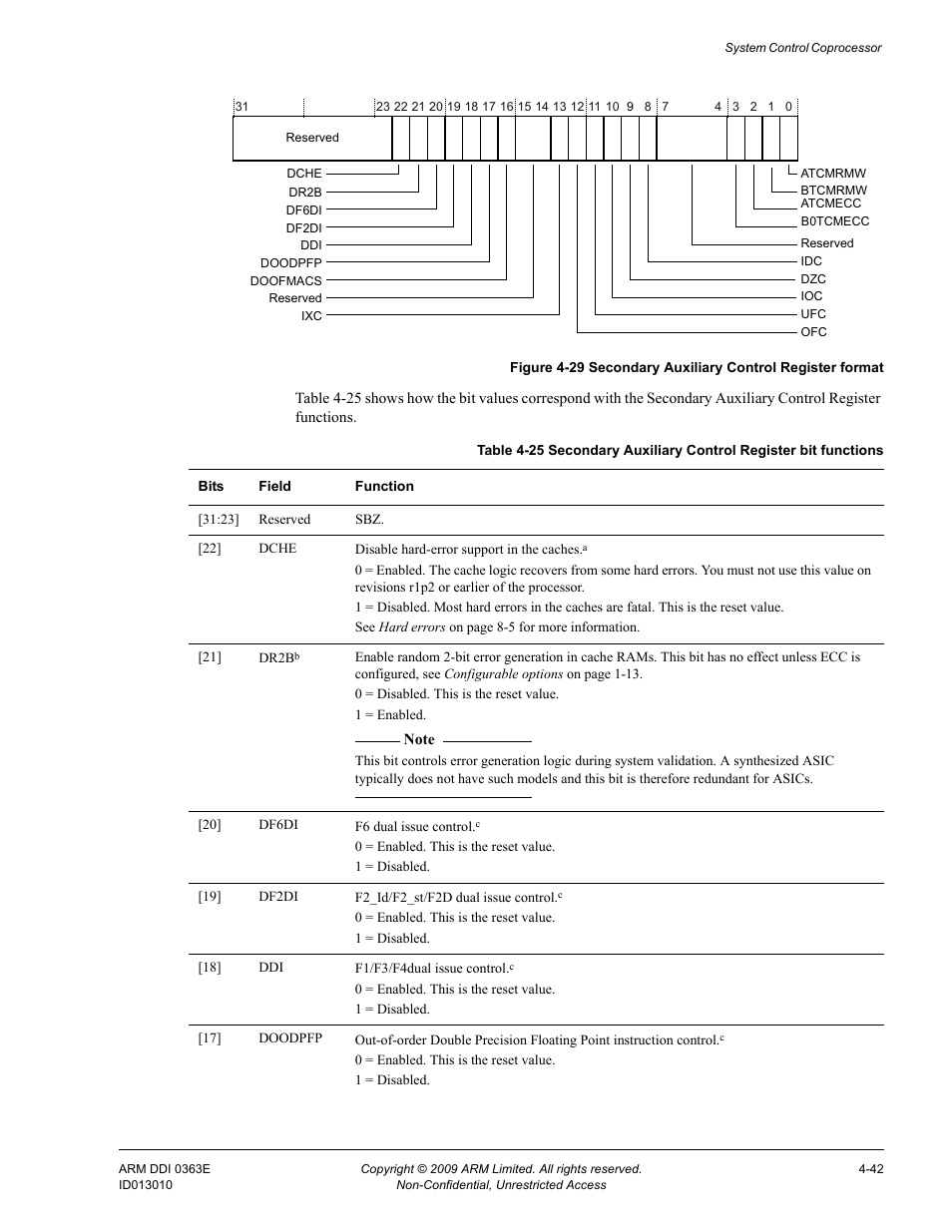 Table 4-25, Figure 4-29, Secondary auxiliary control register format -42 | ARM Cortex R4F User Manual | Page 126 / 456