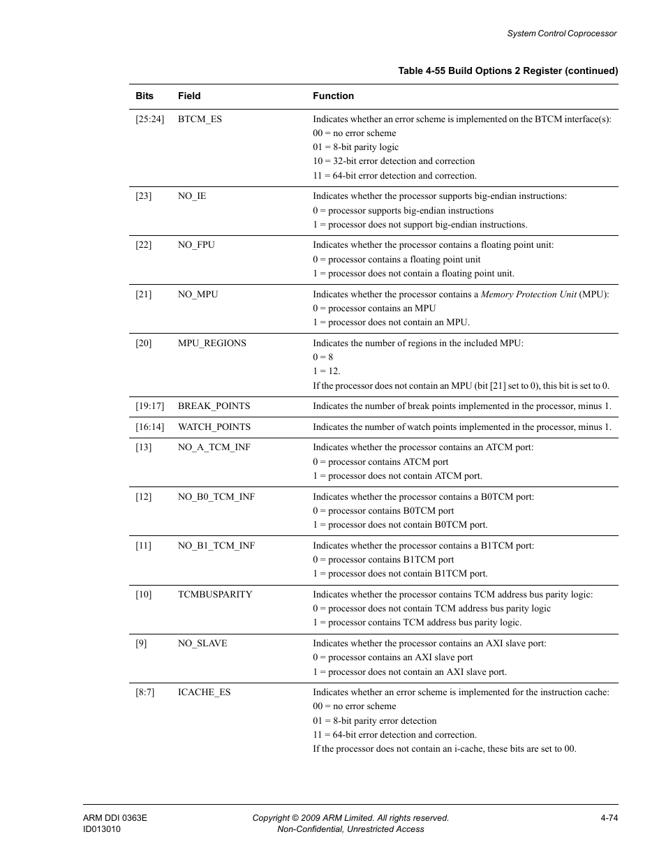 ARM Cortex R4F User Manual | Page 158 / 456
