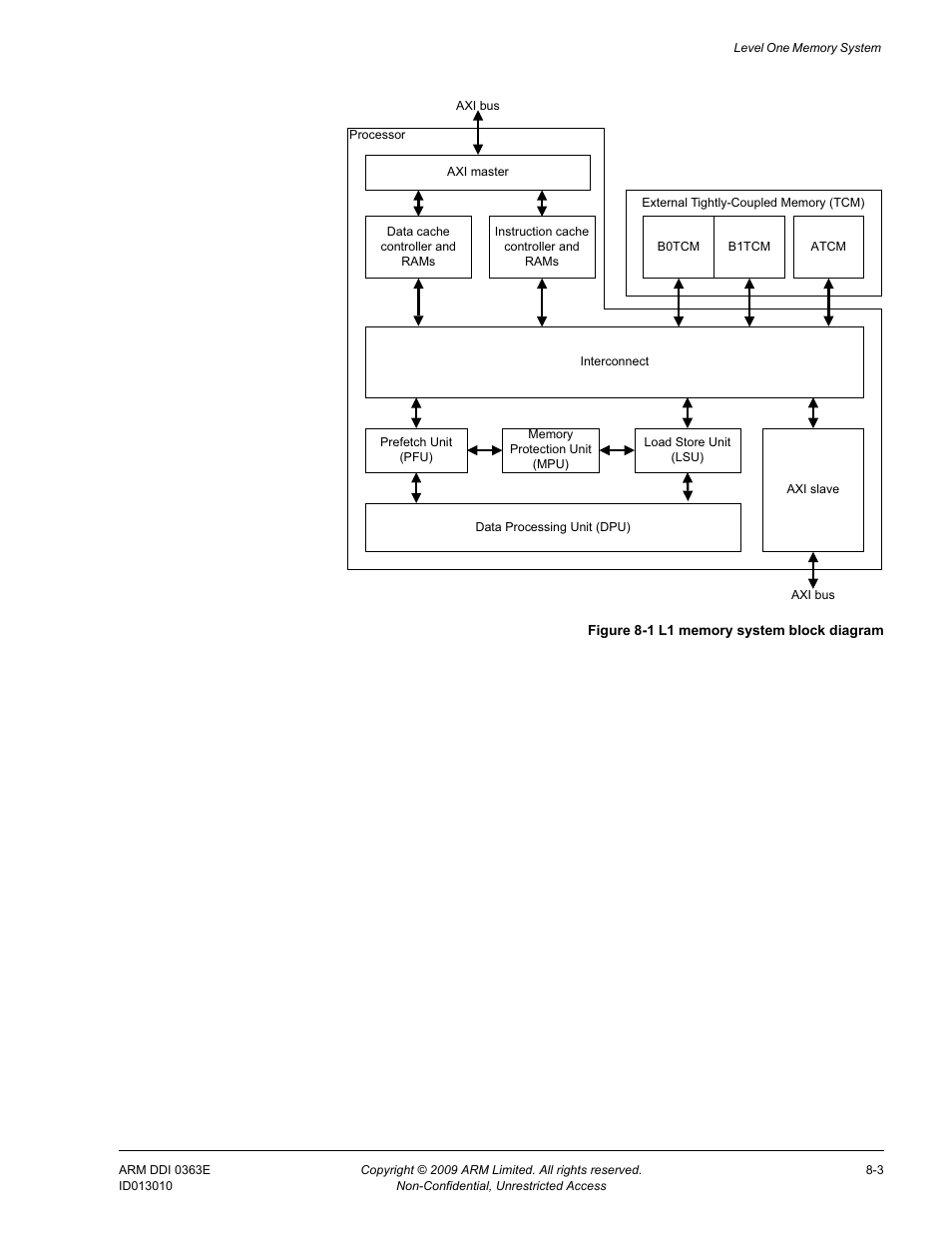 Figure 8-1, L1 memory system block diagram -3 | ARM Cortex R4F User Manual | Page 199 / 456