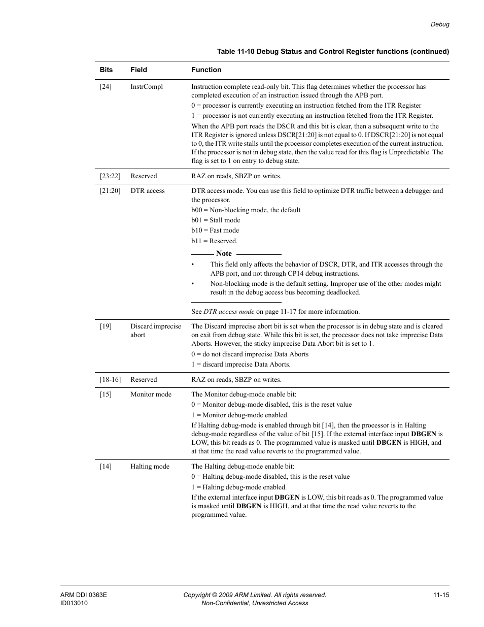 ARM Cortex R4F User Manual | Page 284 / 456