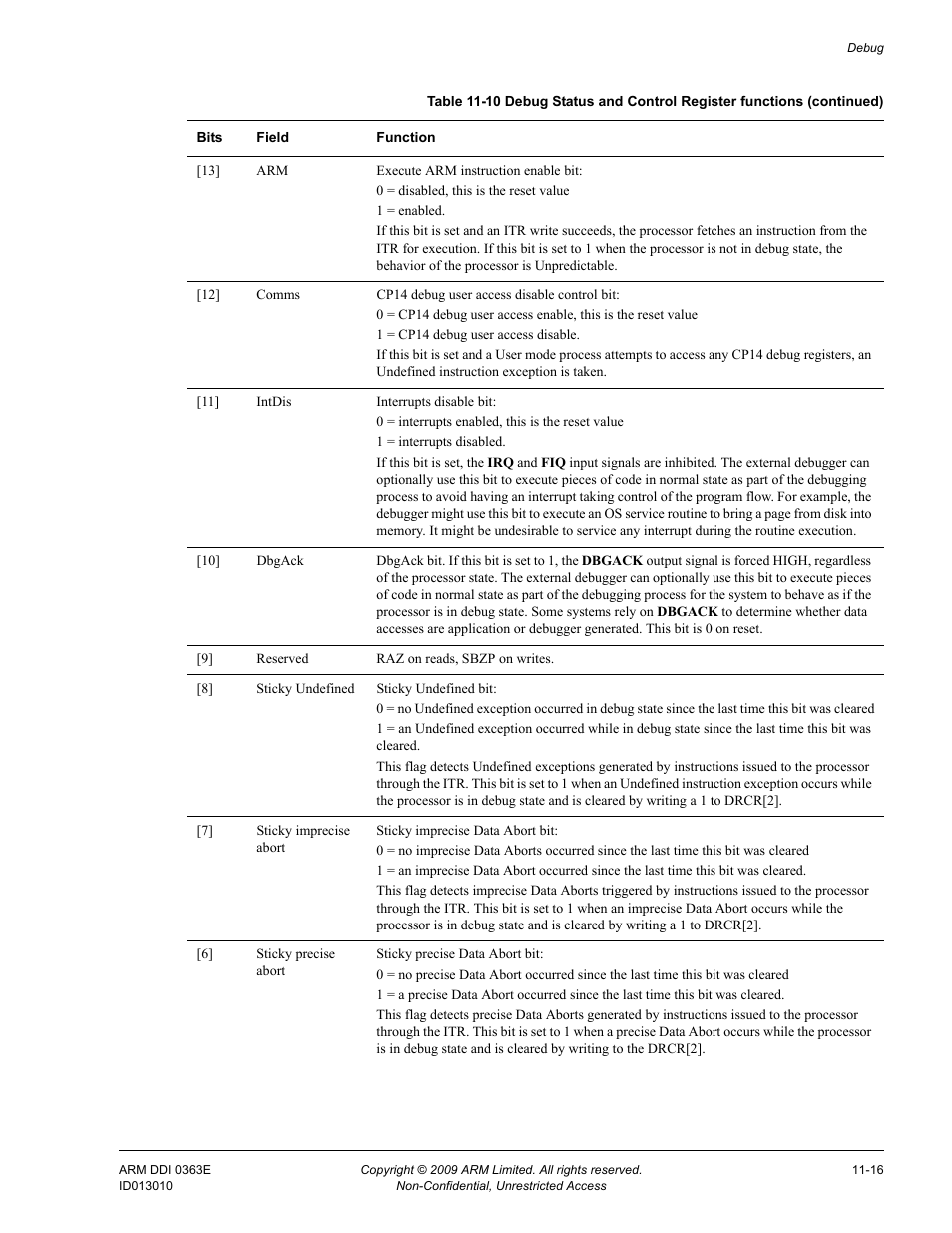 ARM Cortex R4F User Manual | Page 285 / 456