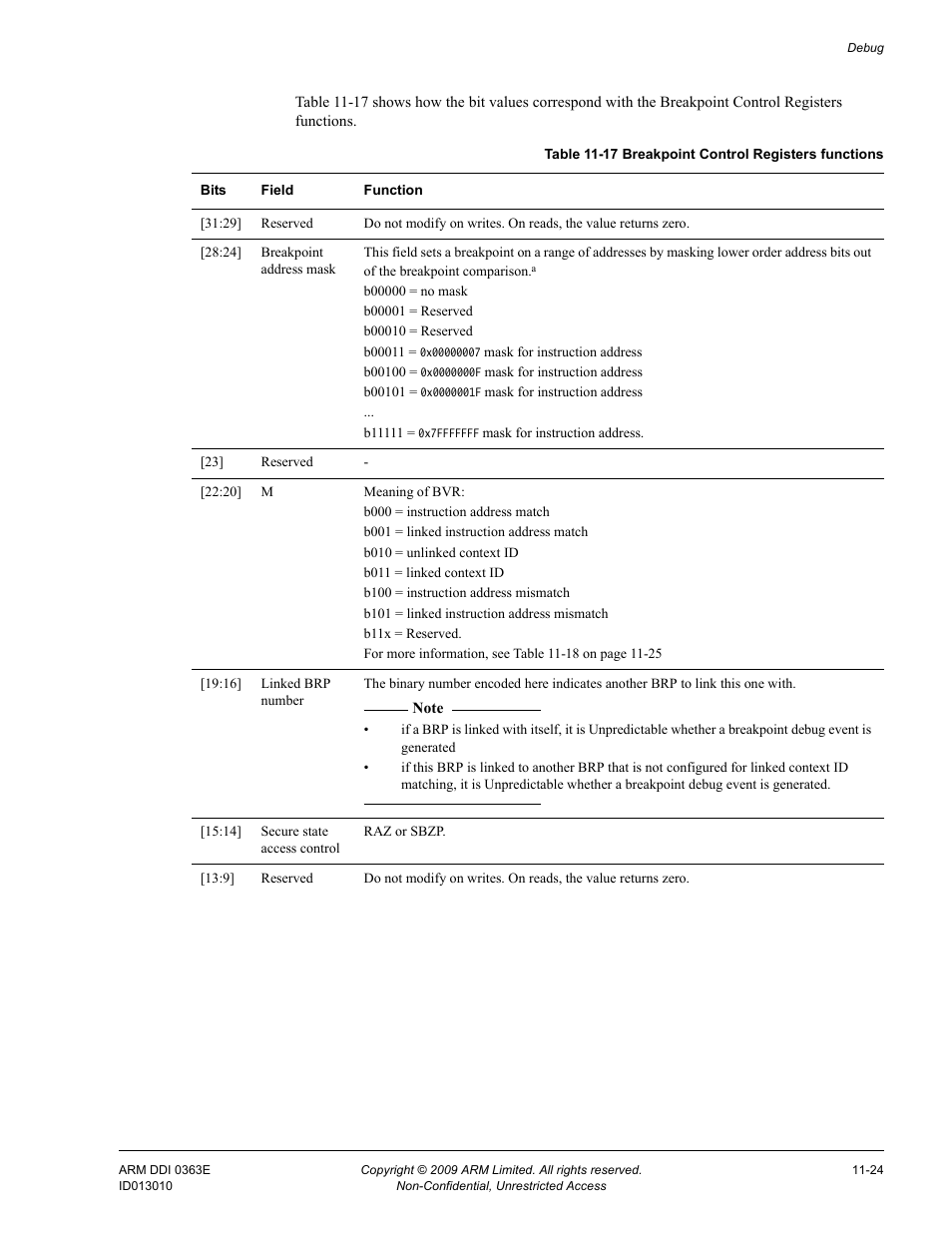 Table 11-17, Breakpoint control registers functions -24 | ARM Cortex R4F User Manual | Page 293 / 456