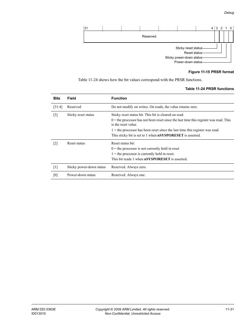 Table 11-24, Prsr functions -31, Figure 11-15 | Prsr format -31 | ARM Cortex R4F User Manual | Page 300 / 456