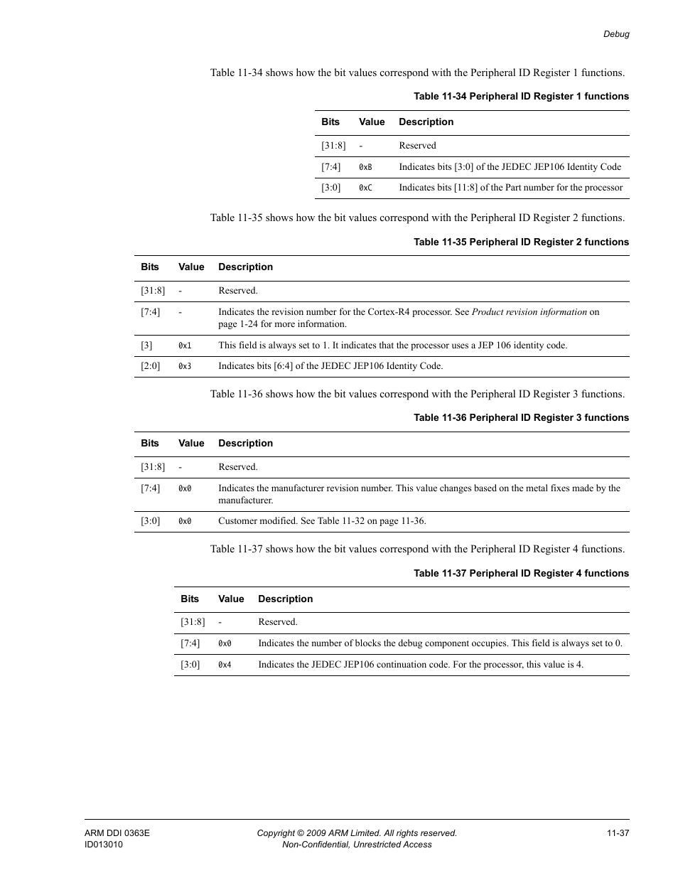 Table 11-34, Peripheral id register 1 functions -37, Table 11-35 | Peripheral id register 2 functions -37, Table 11-36, Peripheral id register 3 functions -37, Table 11-37, Peripheral id register 4 functions -37 | ARM Cortex R4F User Manual | Page 306 / 456