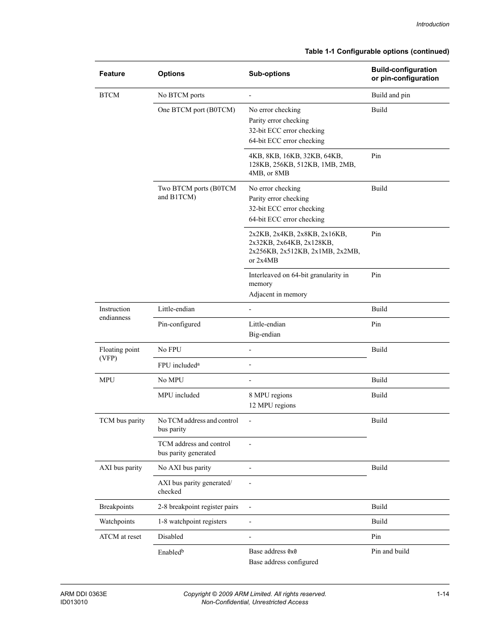 ARM Cortex R4F User Manual | Page 35 / 456