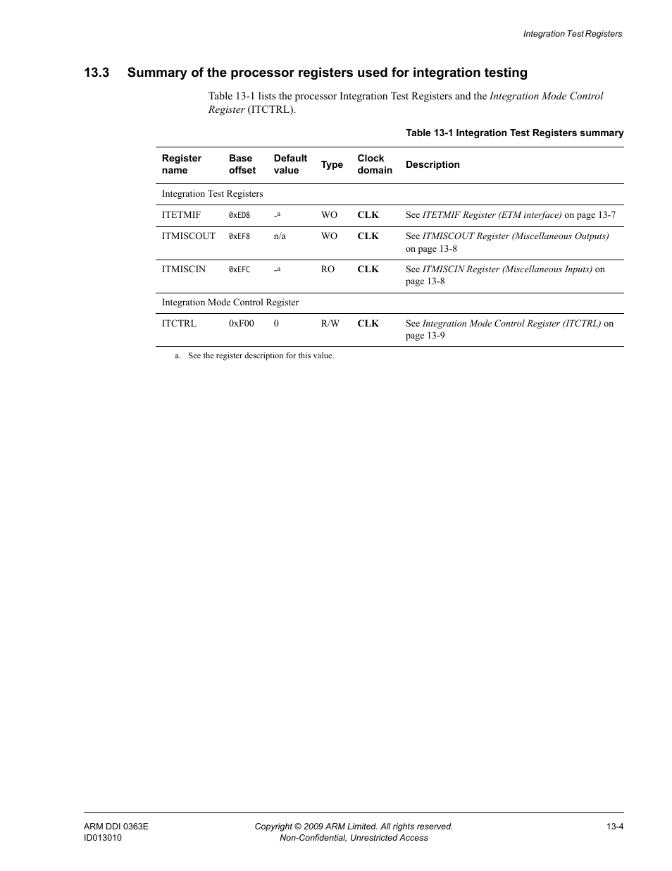 Table 13-1, Integration test registers summary -4 | ARM Cortex R4F User Manual | Page 358 / 456