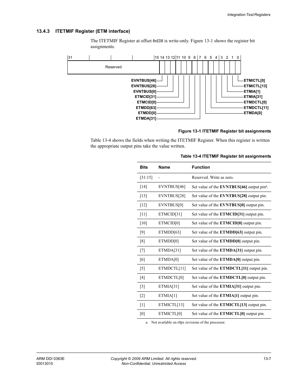 3 itetmif register (etm interface), Table 13-4, Itetmif register bit assignments -7 | Figure 13-1 | ARM Cortex R4F User Manual | Page 361 / 456