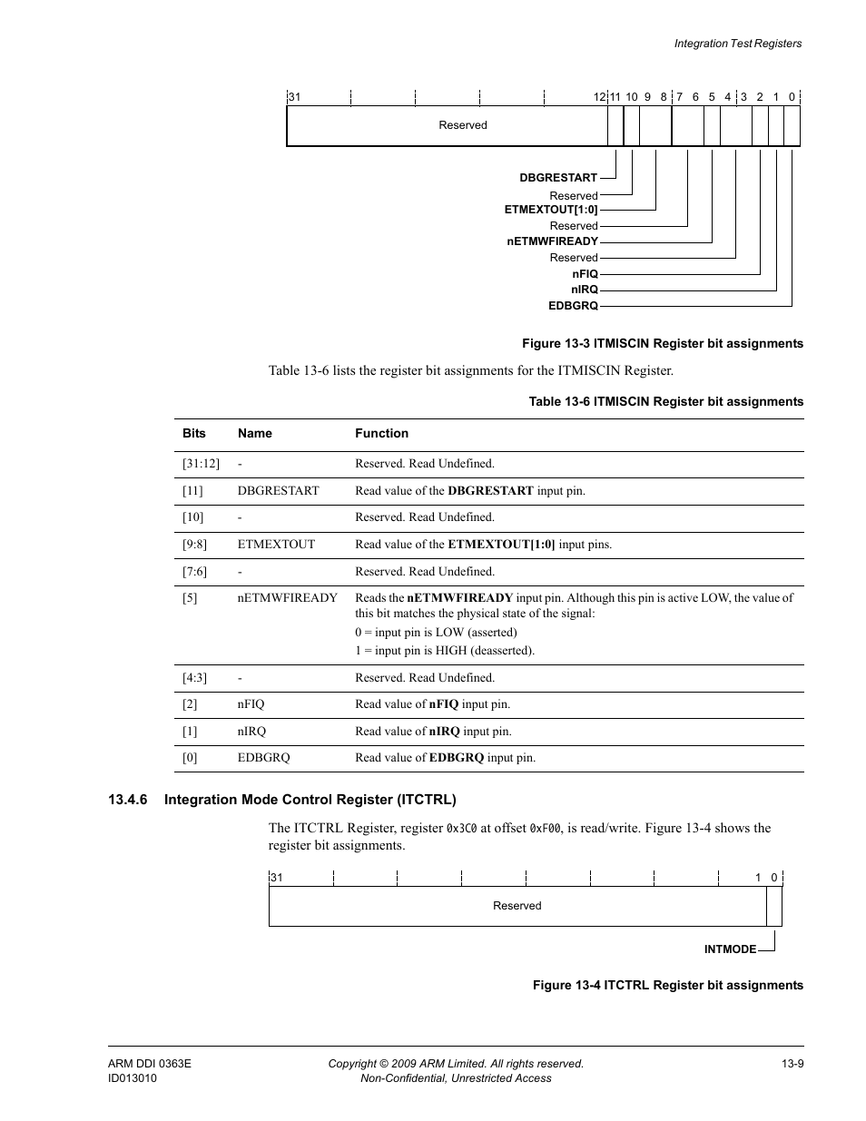 6 integration mode control register (itctrl), Table 13-6, Itmiscin register bit assignments -9 | Figure 13-3, Figure 13-4, Itctrl register bit assignments -9, Gisters. see integration mode | ARM Cortex R4F User Manual | Page 363 / 456