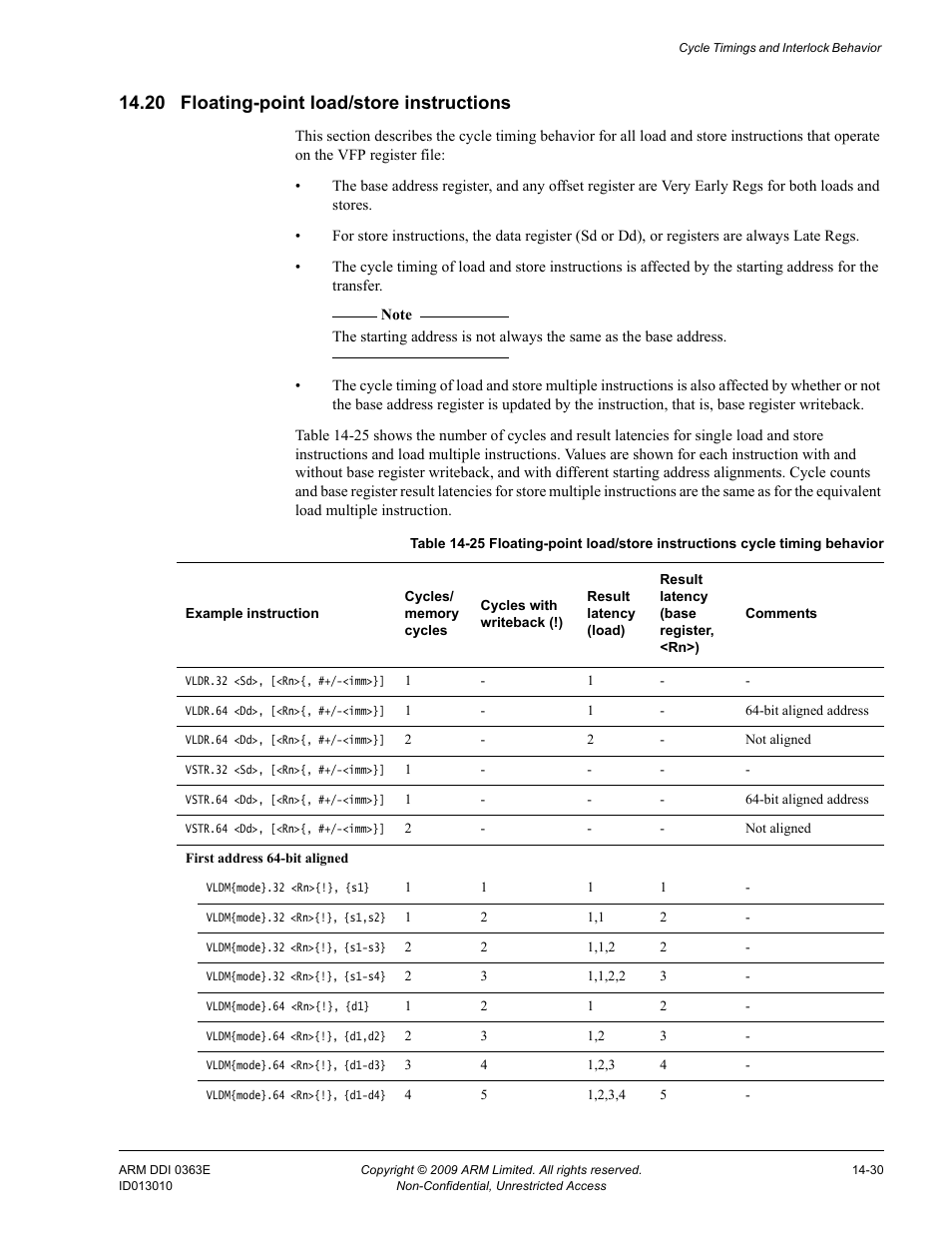 20 floating-point load/store instructions, Floating-point load/store instructions -30, Table 14-25 | ARM Cortex R4F User Manual | Page 394 / 456