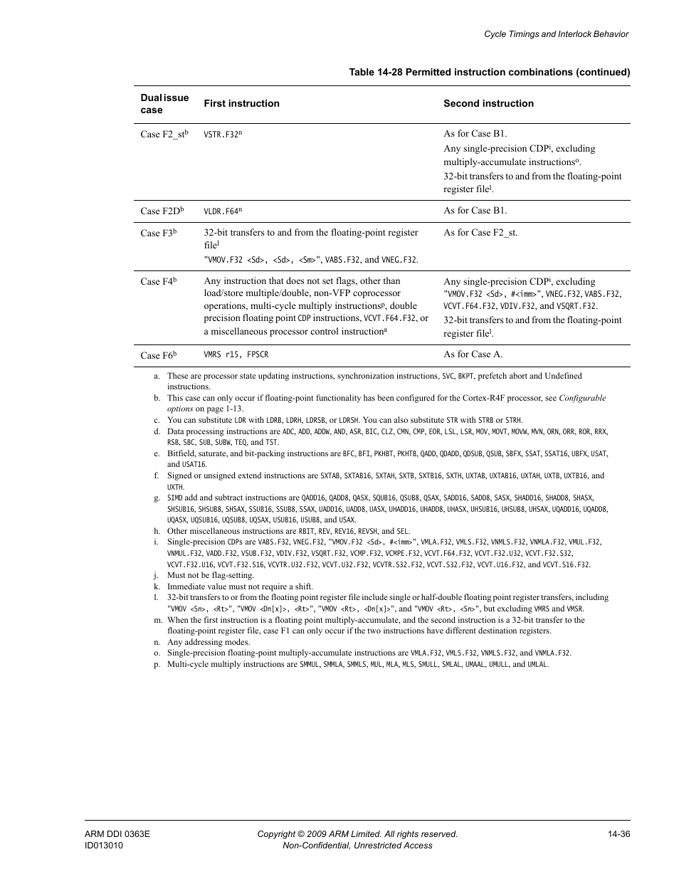 ARM Cortex R4F User Manual | Page 400 / 456