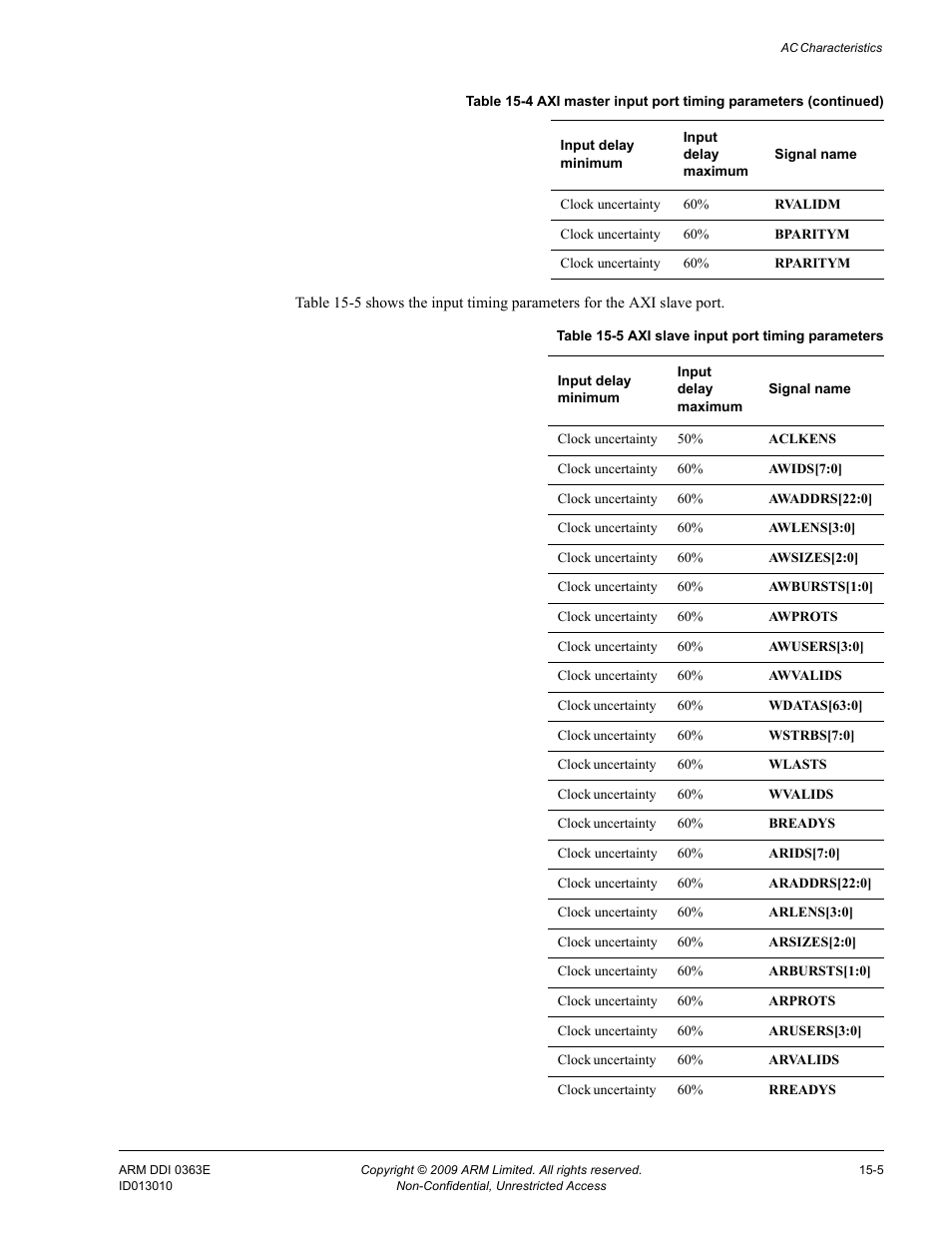 Table 15-5, Axi slave input port timing parameters -5 | ARM Cortex R4F User Manual | Page 405 / 456