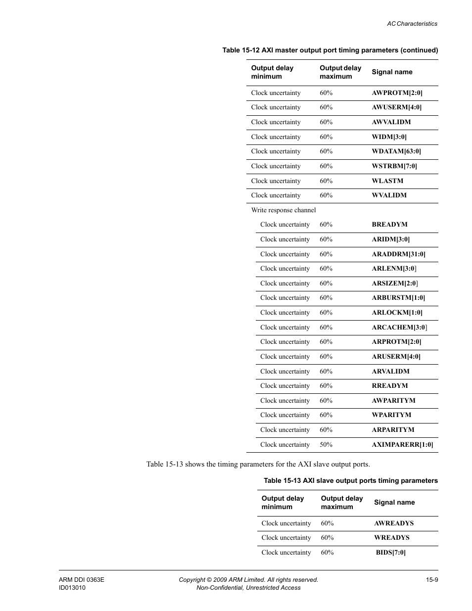 Table 15-13, Axi slave output ports timing parameters -9 | ARM Cortex R4F User Manual | Page 409 / 456