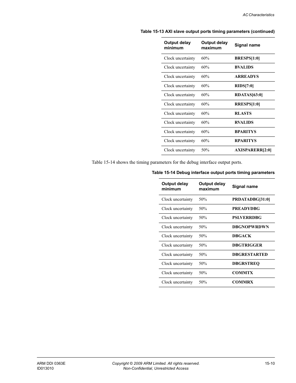 Table 15-14, Debug interface output ports timing parameters -10 | ARM Cortex R4F User Manual | Page 410 / 456