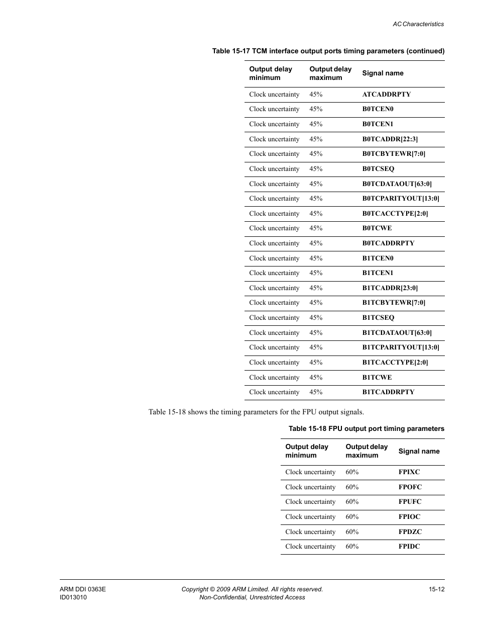Table 15-18, Fpu output port timing parameters -12 | ARM Cortex R4F User Manual | Page 412 / 456