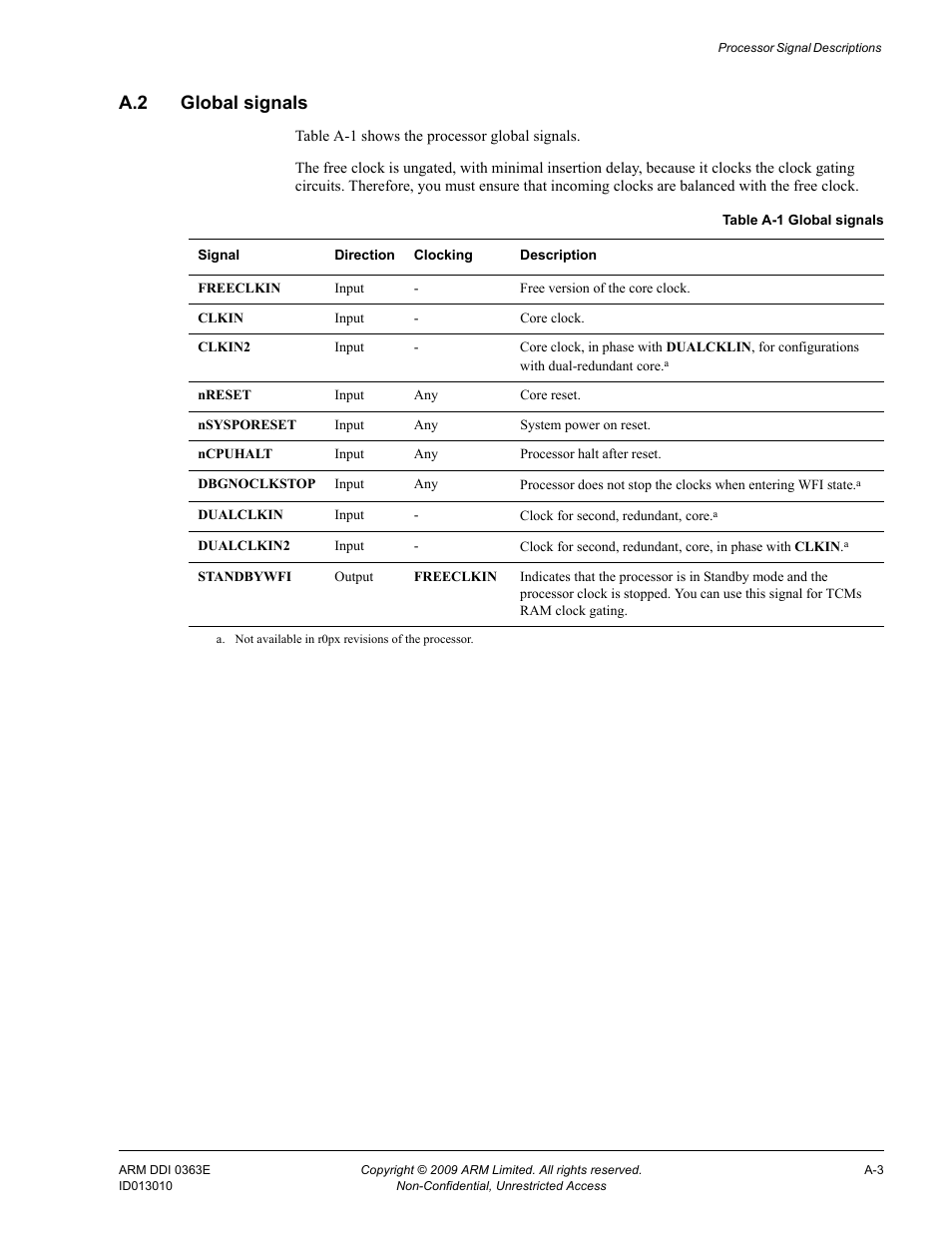 A.2 global signals, Table a-1 | ARM Cortex R4F User Manual | Page 416 / 456