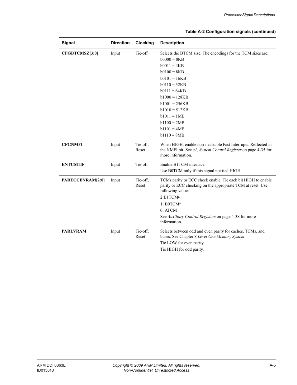ARM Cortex R4F User Manual | Page 418 / 456