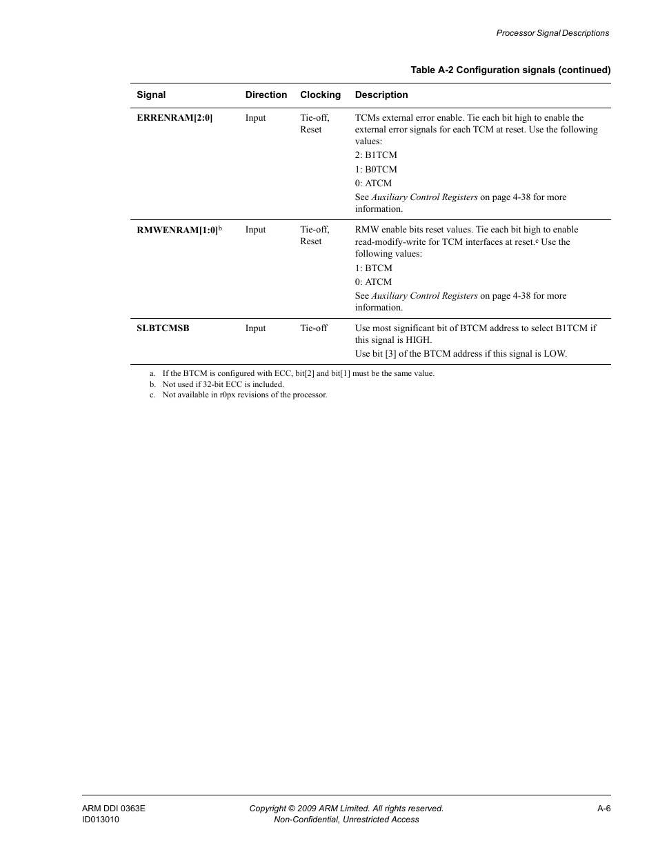 ARM Cortex R4F User Manual | Page 419 / 456