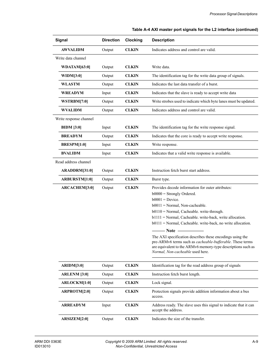 ARM Cortex R4F User Manual | Page 422 / 456