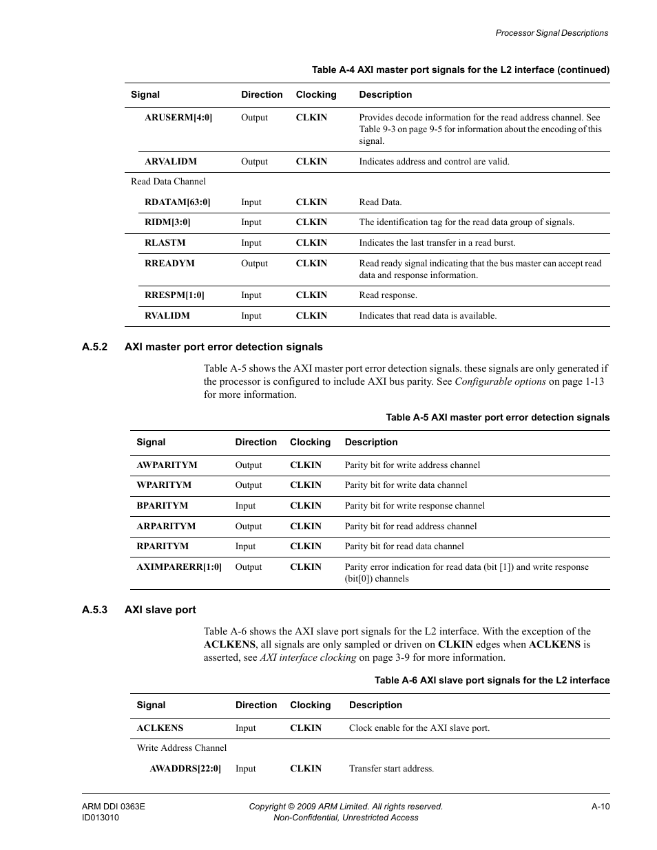 A.5.2 axi master port error detection signals, A.5.3 axi slave port, Table a-5 | Table a-6 | ARM Cortex R4F User Manual | Page 423 / 456