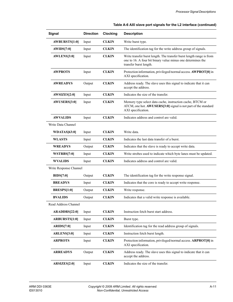 ARM Cortex R4F User Manual | Page 424 / 456