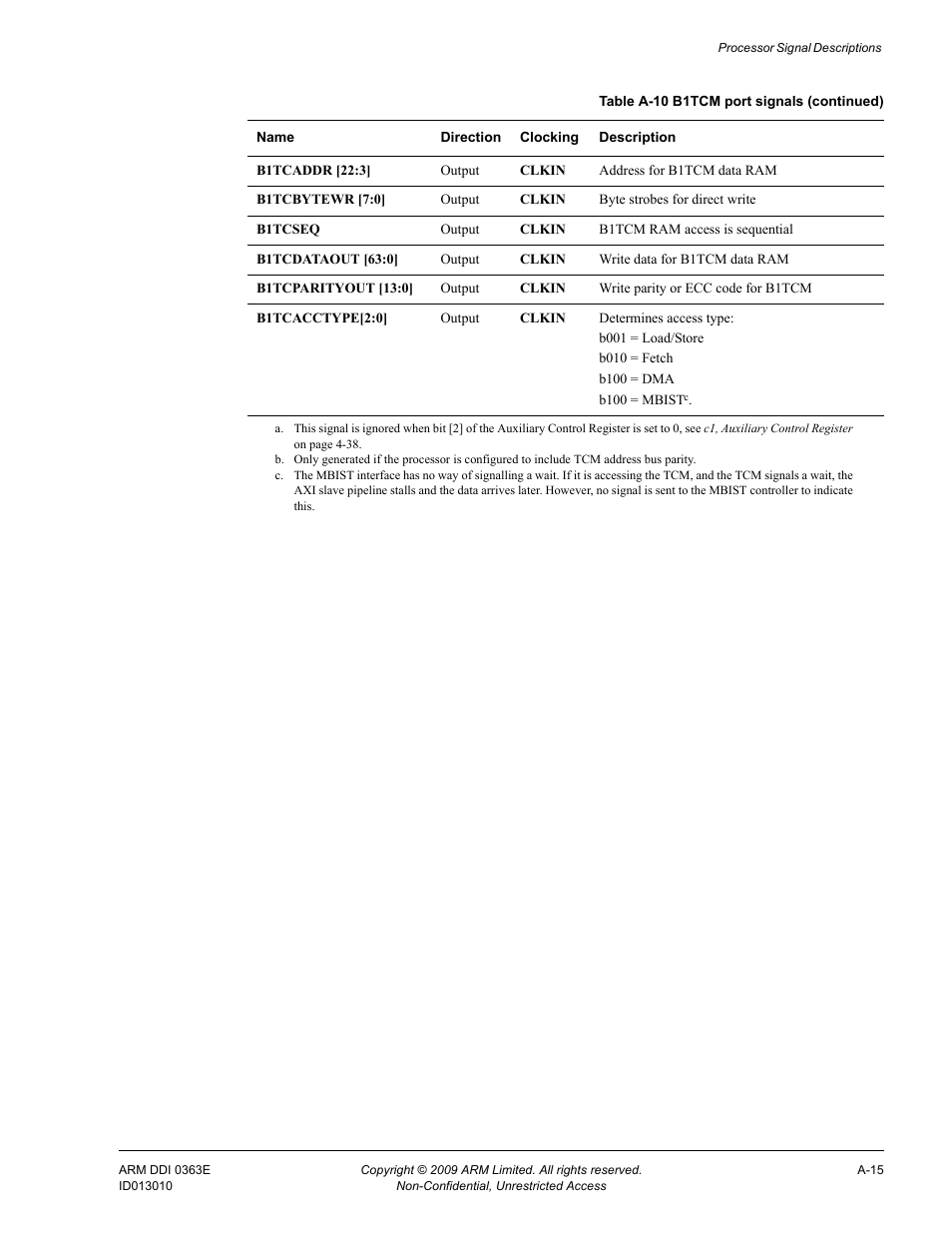 ARM Cortex R4F User Manual | Page 428 / 456