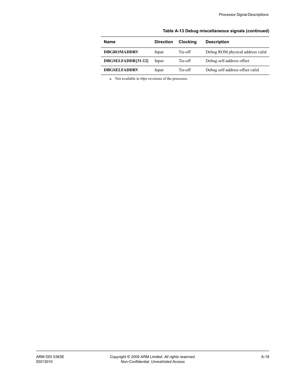 ARM Cortex R4F User Manual | Page 431 / 456
