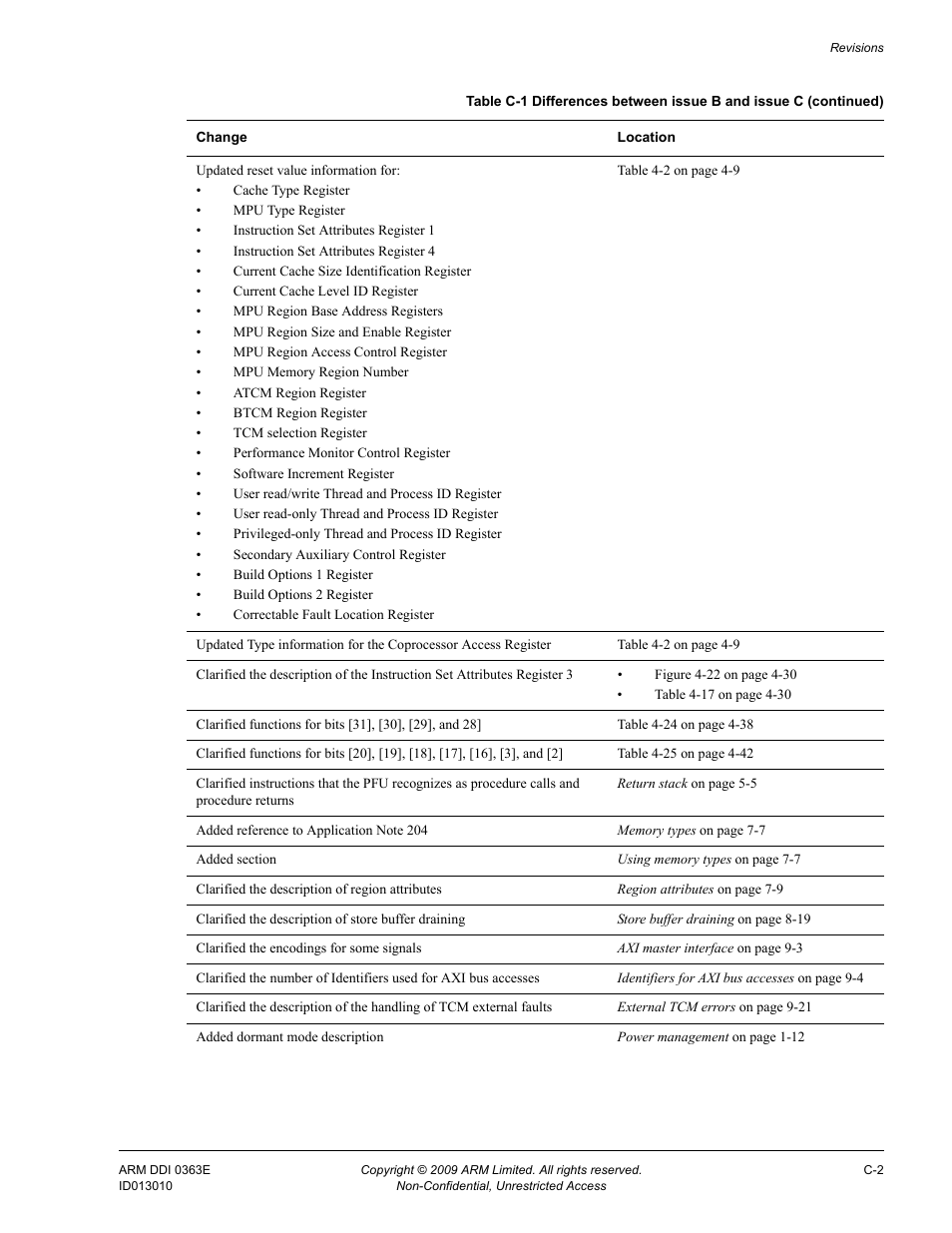 ARM Cortex R4F User Manual | Page 440 / 456