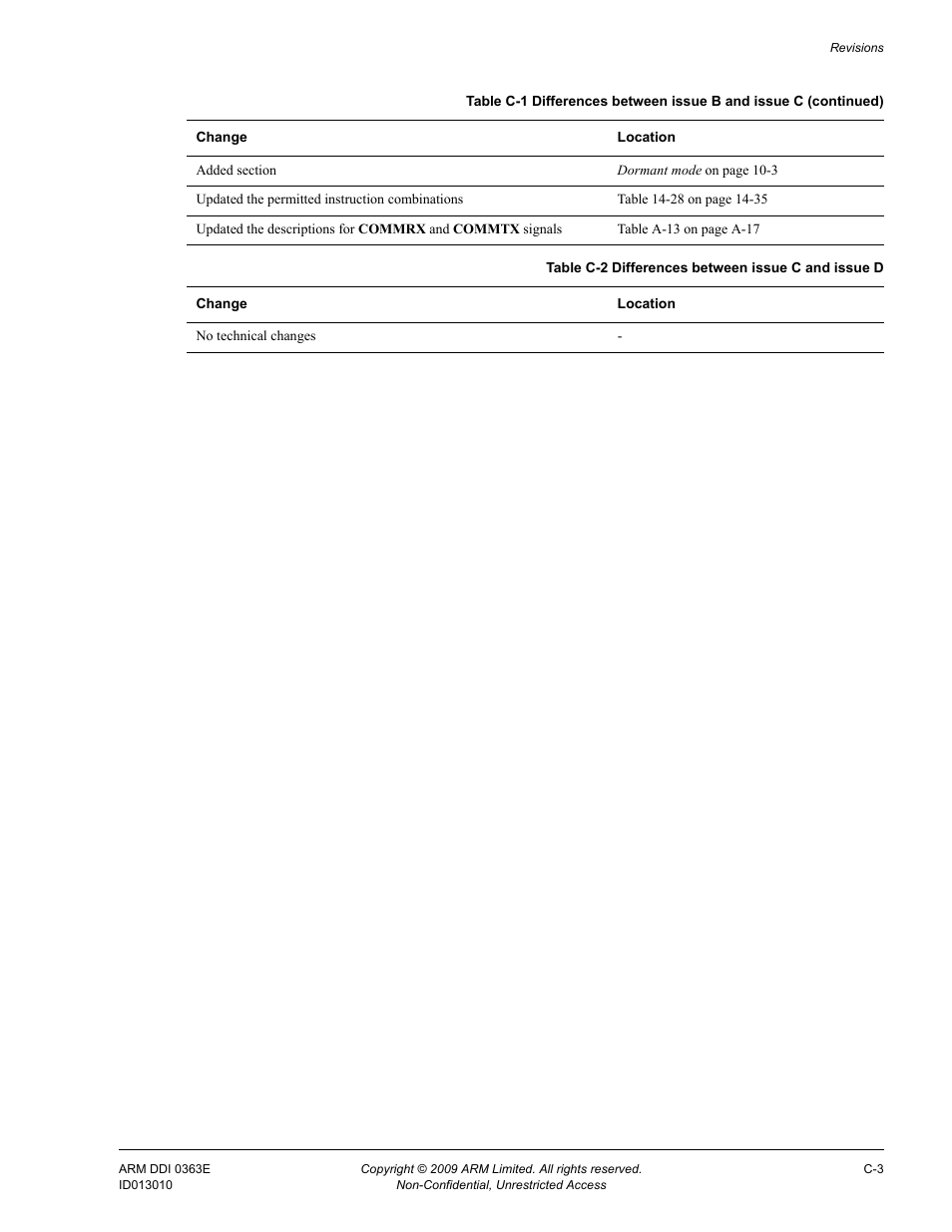 Table c-2 | ARM Cortex R4F User Manual | Page 441 / 456