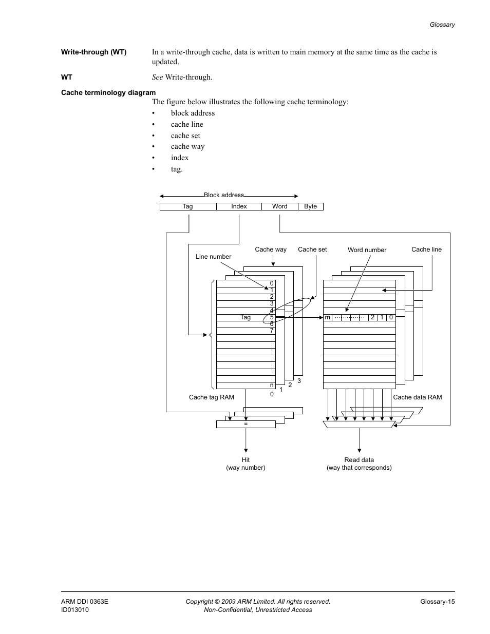 ARM Cortex R4F User Manual | Page 456 / 456