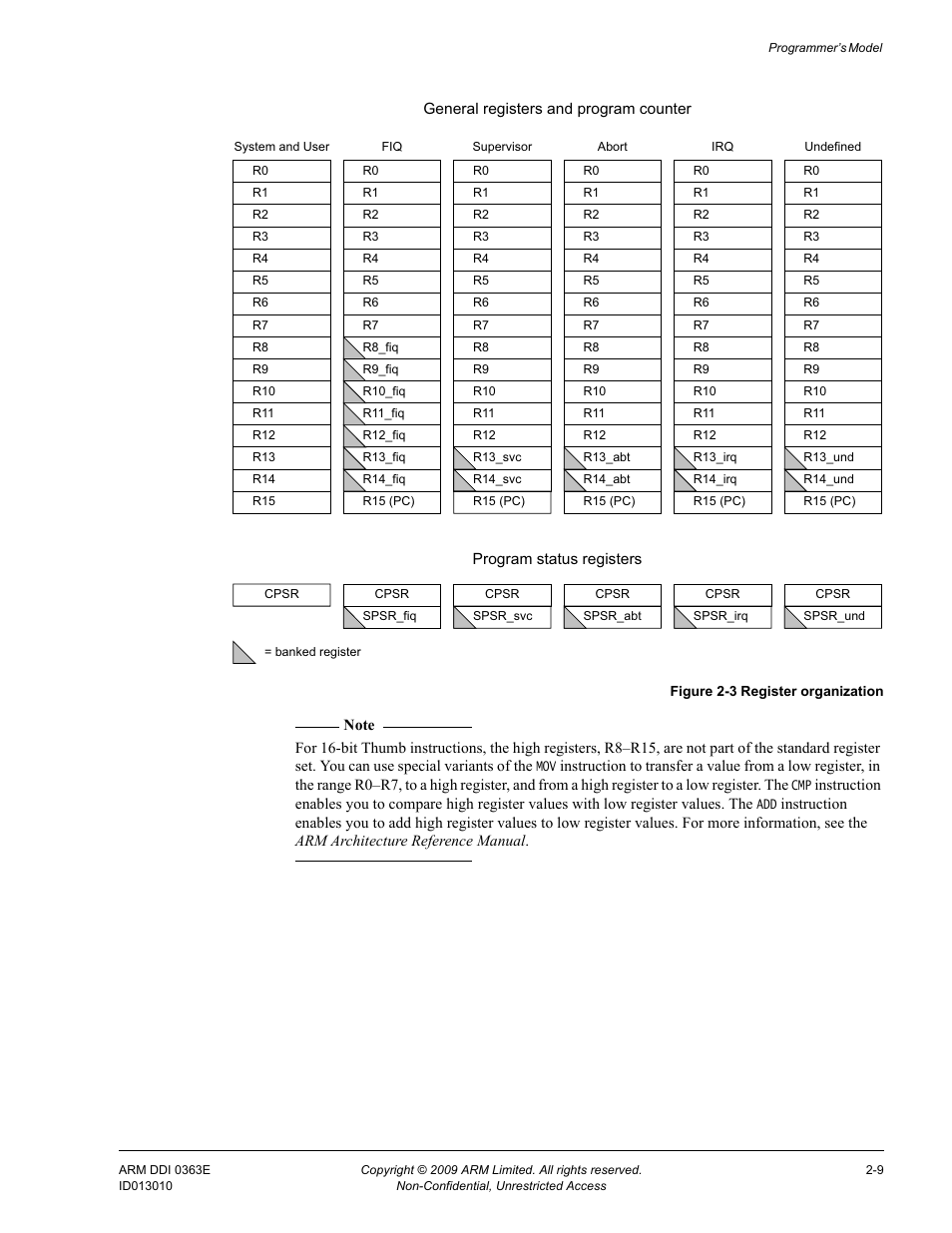 Figure 2-3, Register organization -9 | ARM Cortex R4F User Manual | Page 55 / 456