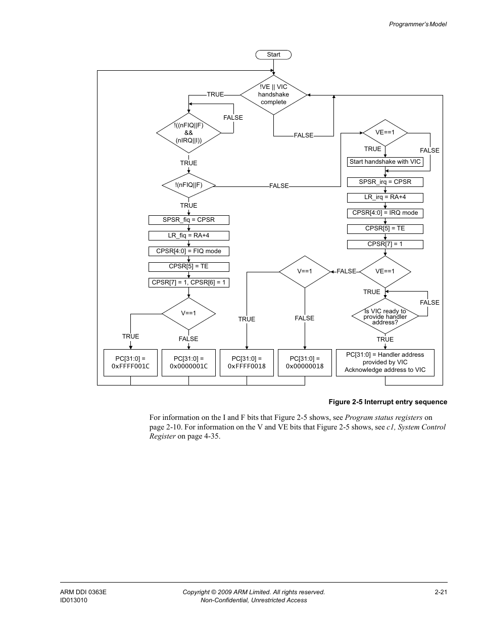 Figure 2-5, Interrupt entry sequence -21 | ARM Cortex R4F User Manual | Page 67 / 456
