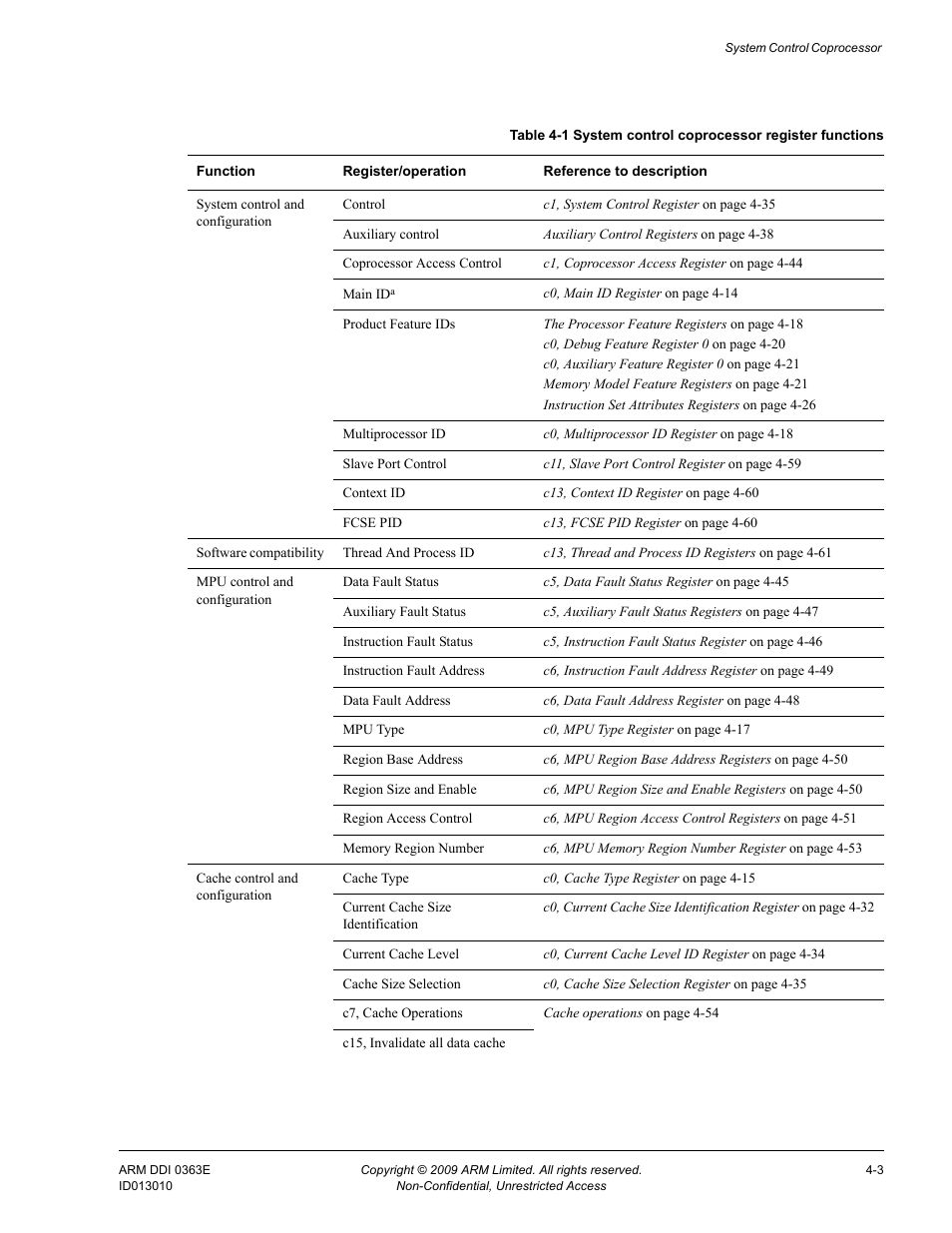 Table 4-1, System control coprocessor register functions -3 | ARM Cortex R4F User Manual | Page 87 / 456