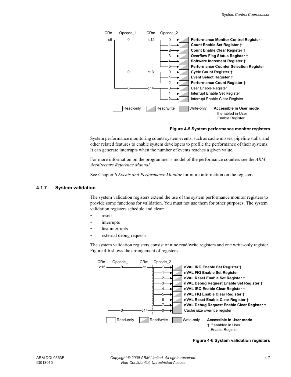 7 system validation, Figure 4-5, System performance monitor registers -7 | Figure 4-6, System validation registers -7 | ARM Cortex R4F User Manual | Page 91 / 456