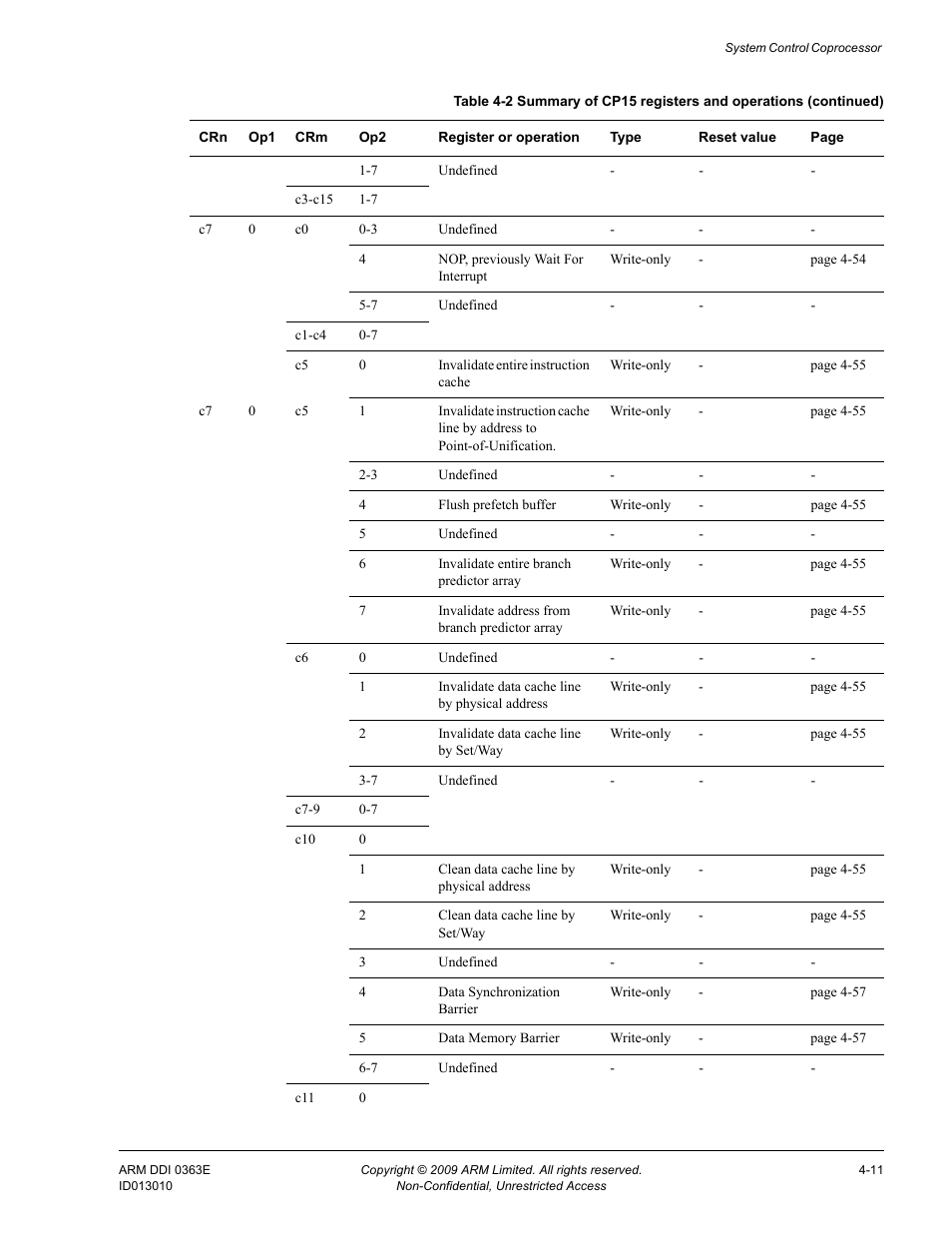 ARM Cortex R4F User Manual | Page 95 / 456