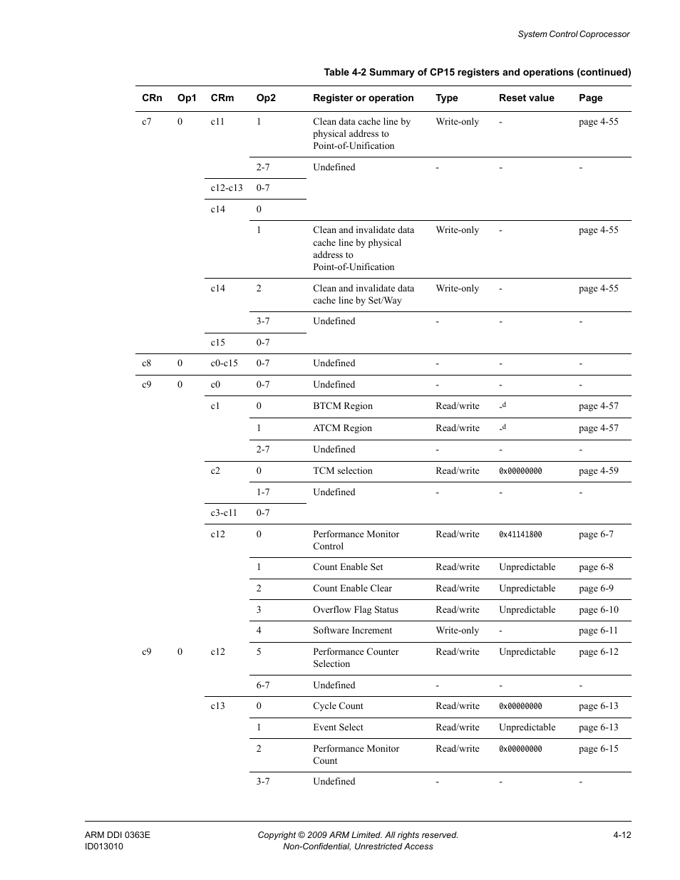 ARM Cortex R4F User Manual | Page 96 / 456