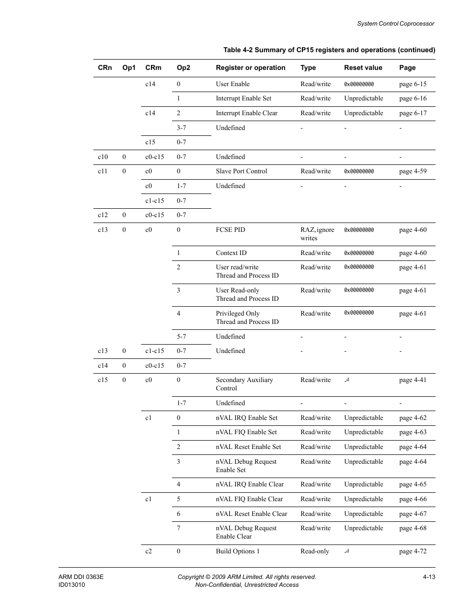 ARM Cortex R4F User Manual | Page 97 / 456