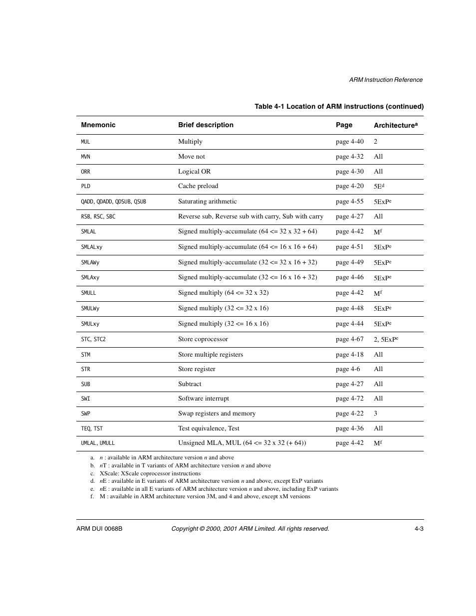 ARM VERSION 1.2 User Manual | Page 113 / 360