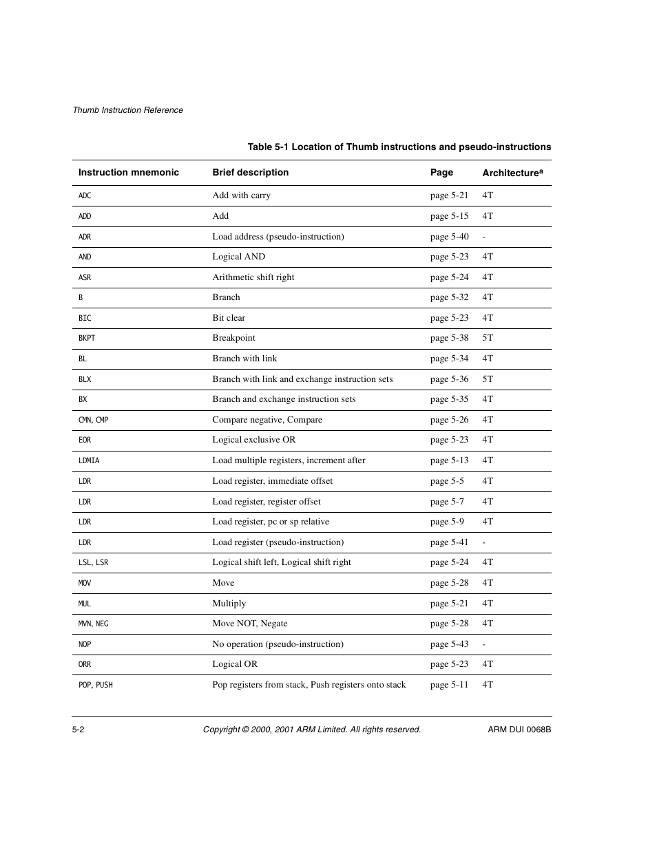 ARM VERSION 1.2 User Manual | Page 196 / 360