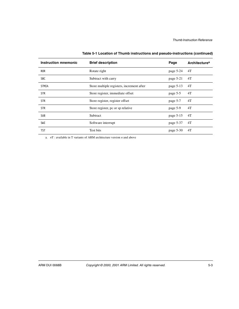 ARM VERSION 1.2 User Manual | Page 197 / 360