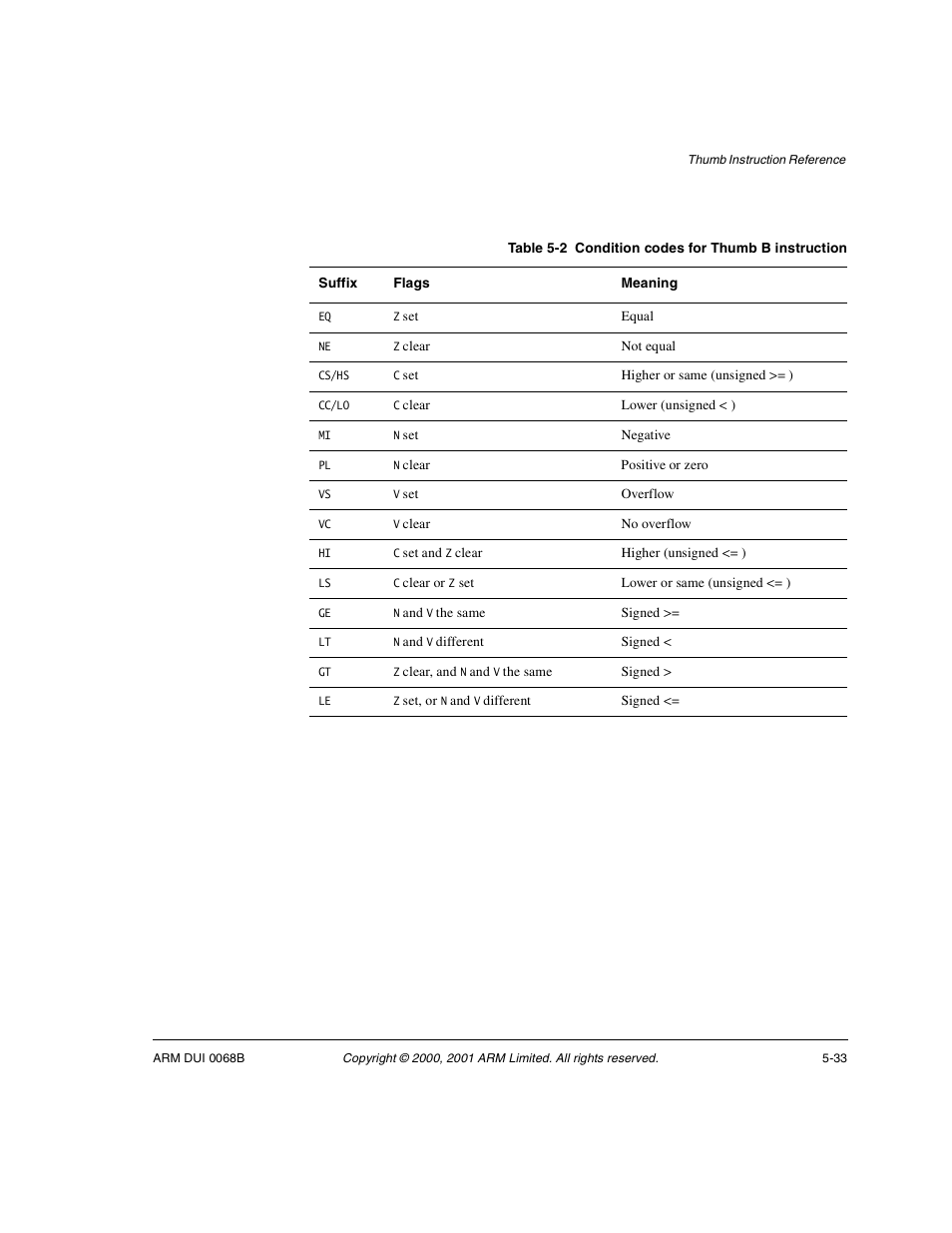 ARM VERSION 1.2 User Manual | Page 227 / 360