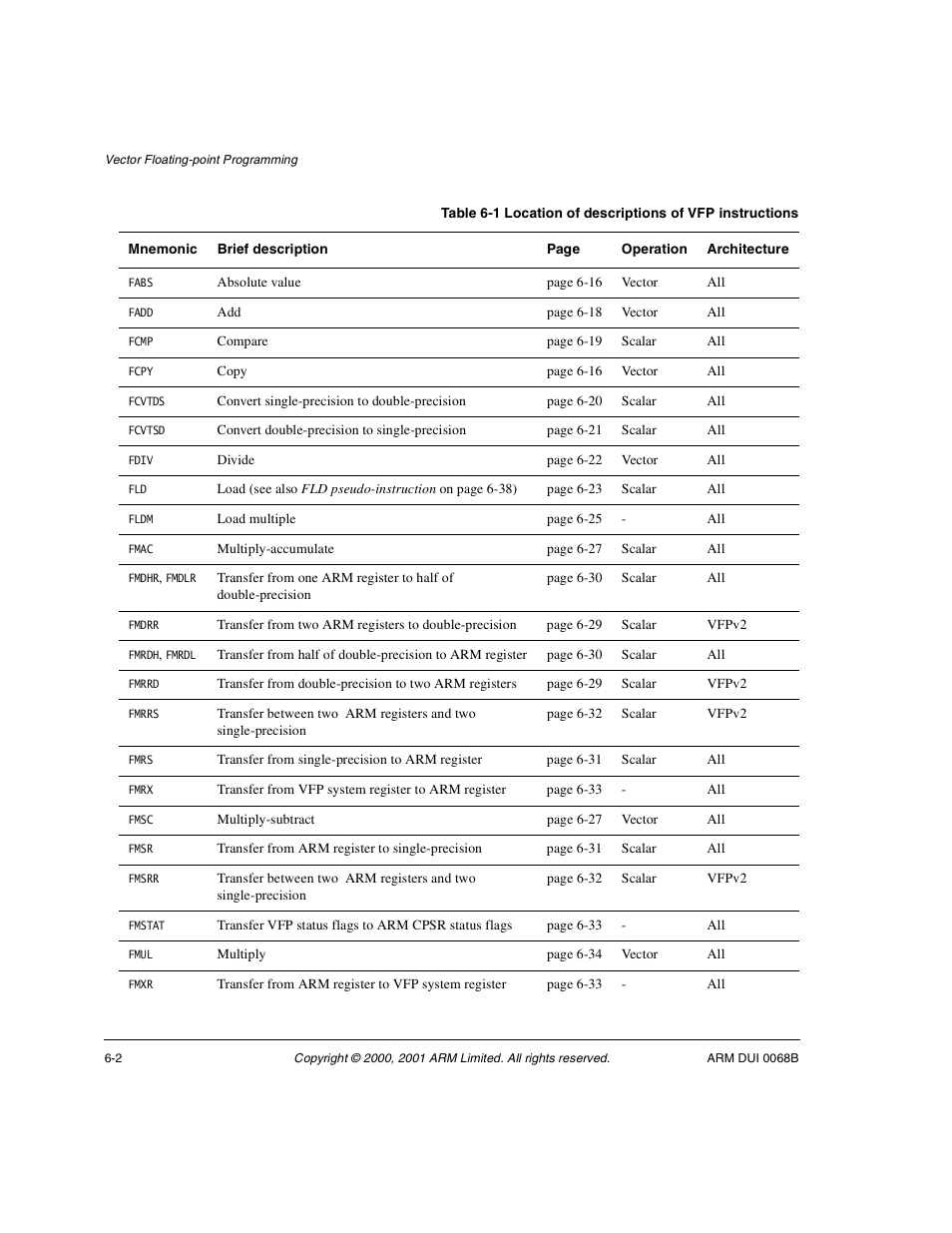 ARM VERSION 1.2 User Manual | Page 240 / 360