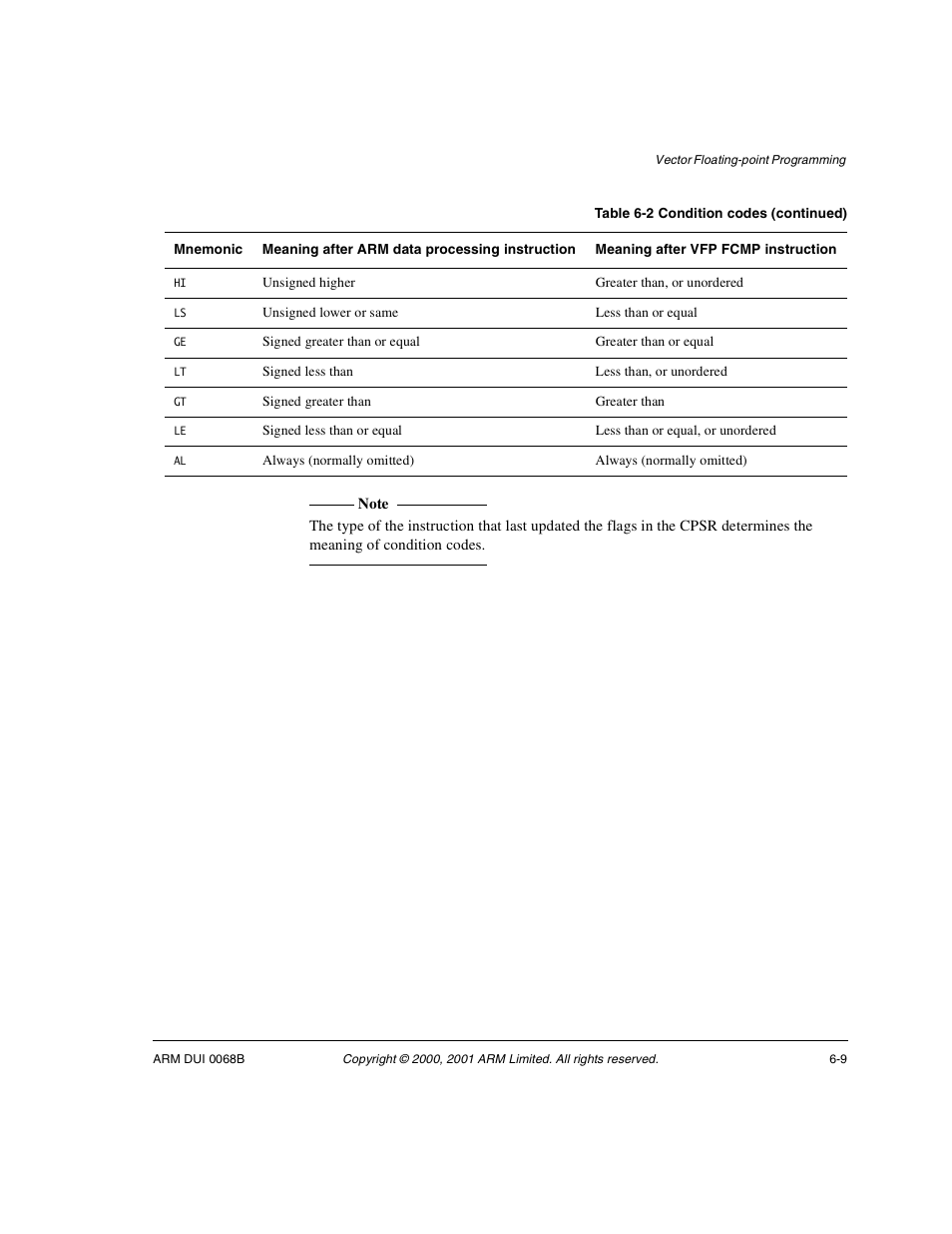 ARM VERSION 1.2 User Manual | Page 247 / 360